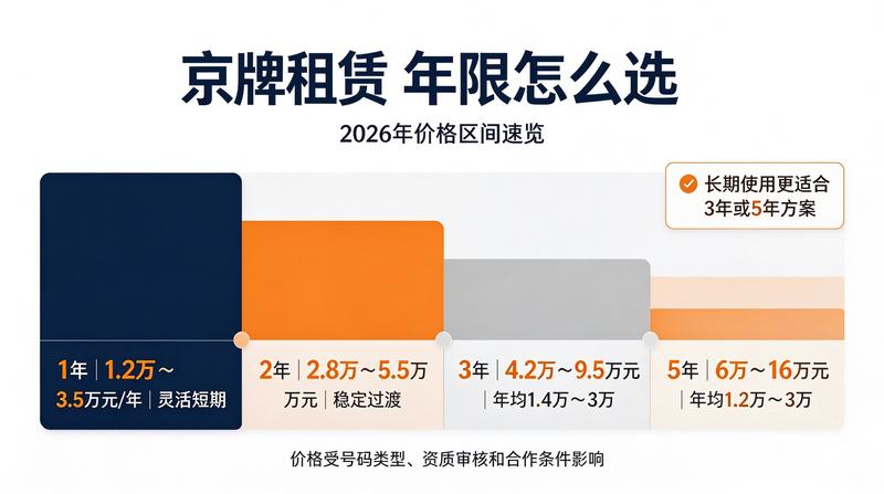 2026年北京租电车指标政策解读